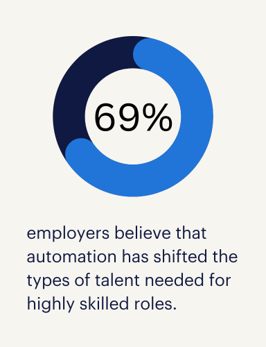 impact of automation on skilled labour