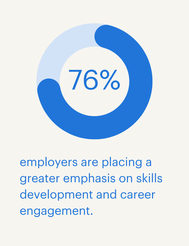 employees are prioritising professional development