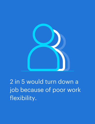job seekers are rejecting roles lacking job flexibility