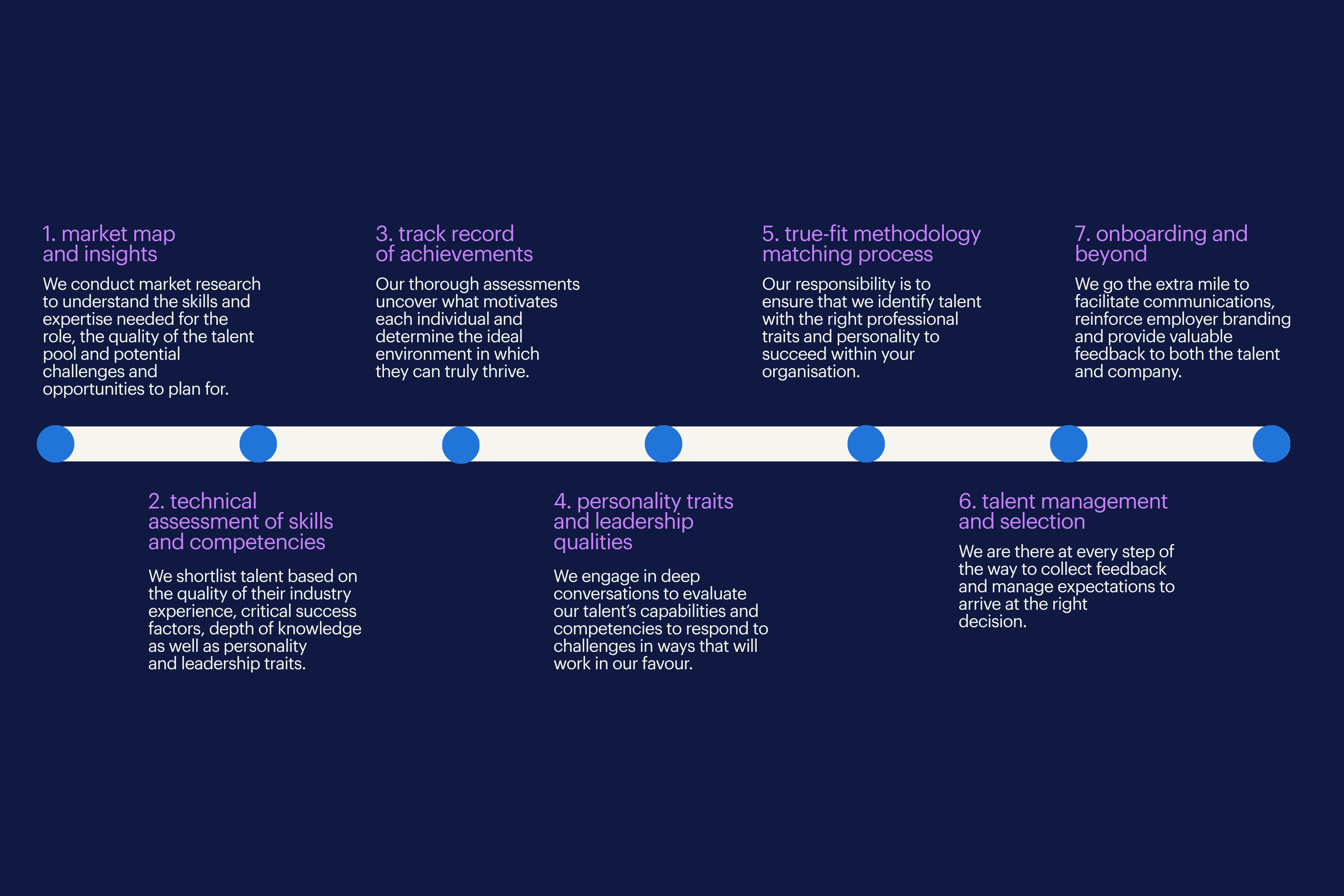 end to end executive search process