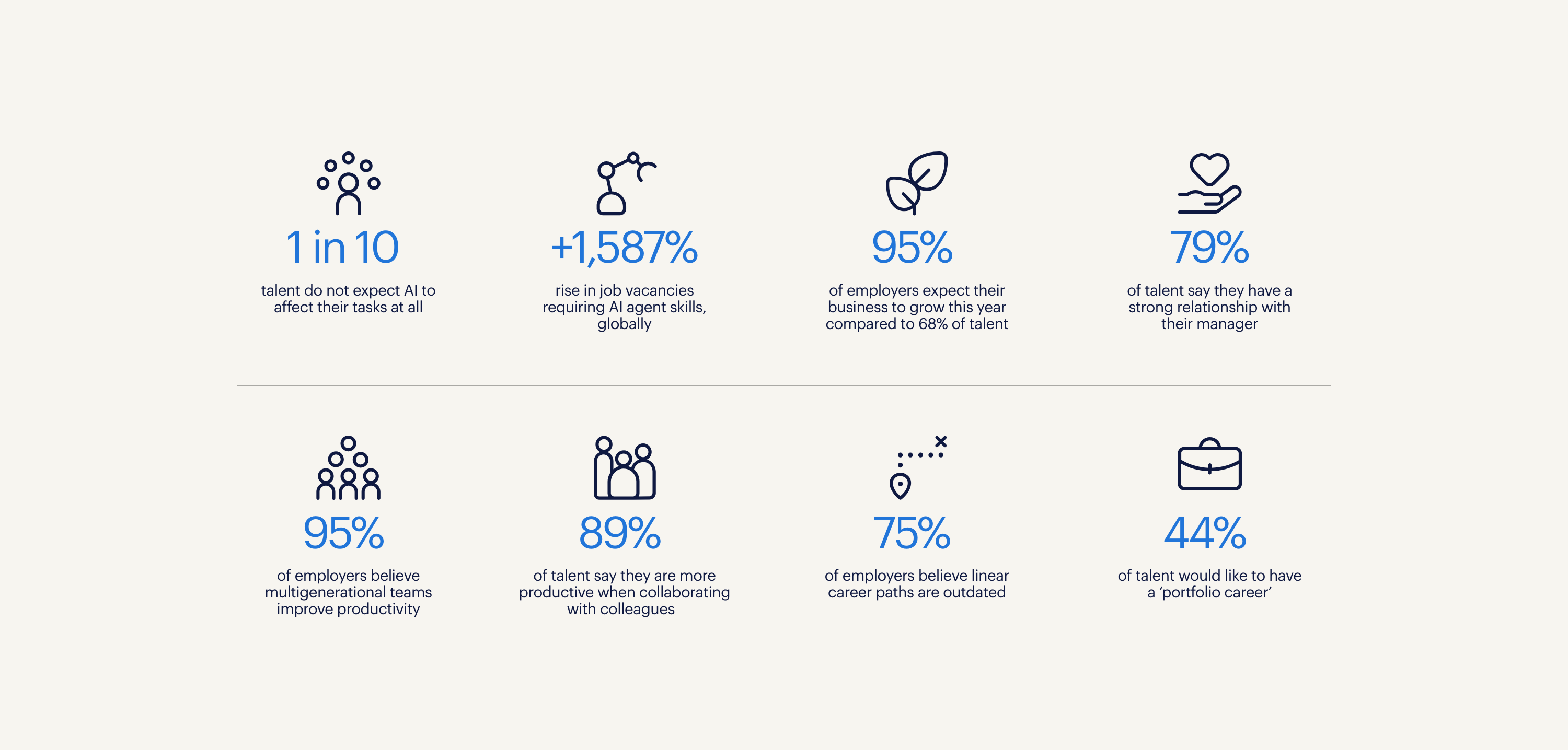 randstad-malaysia-key-findings-workmonitor-2026