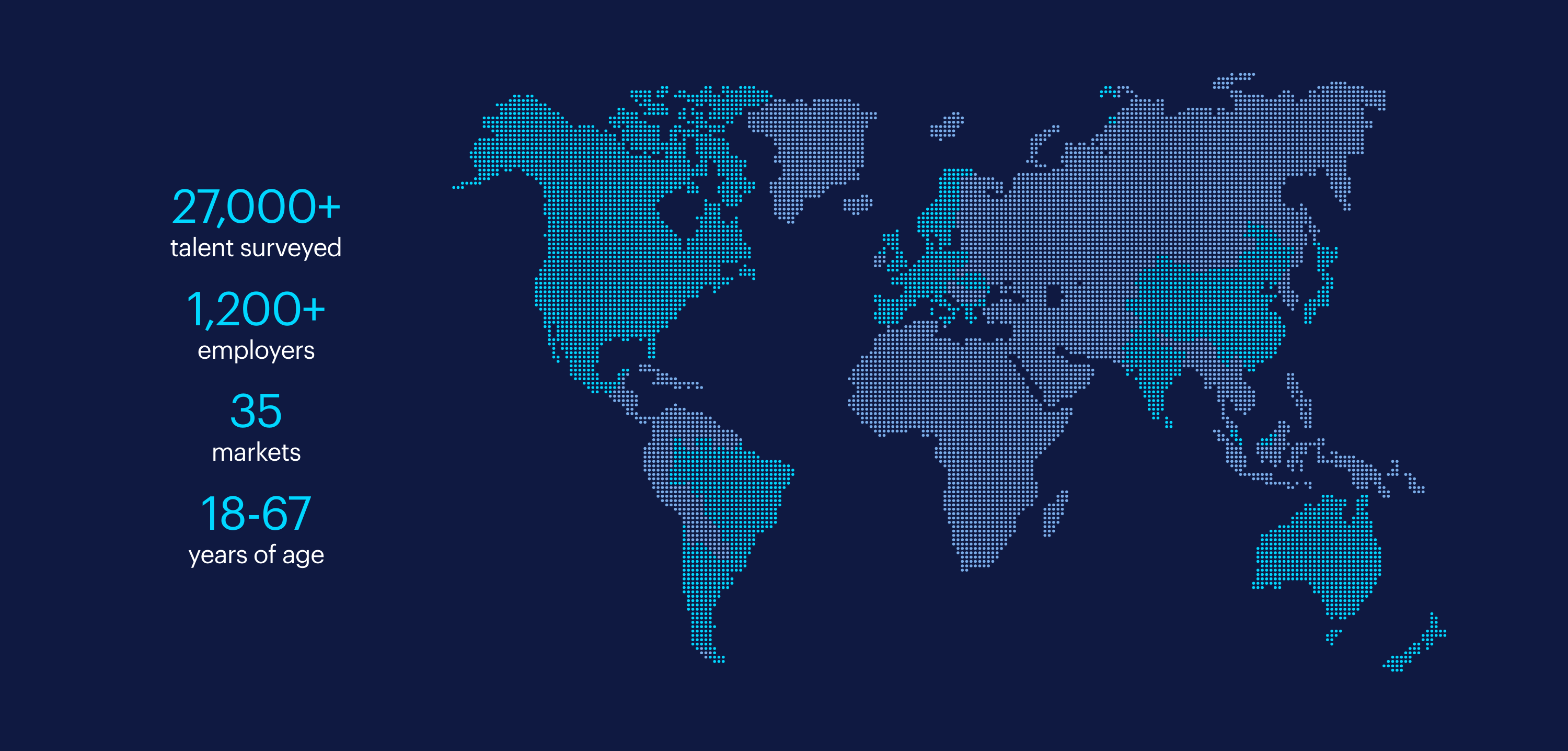 randstad-malaysia-workmonitor-reach