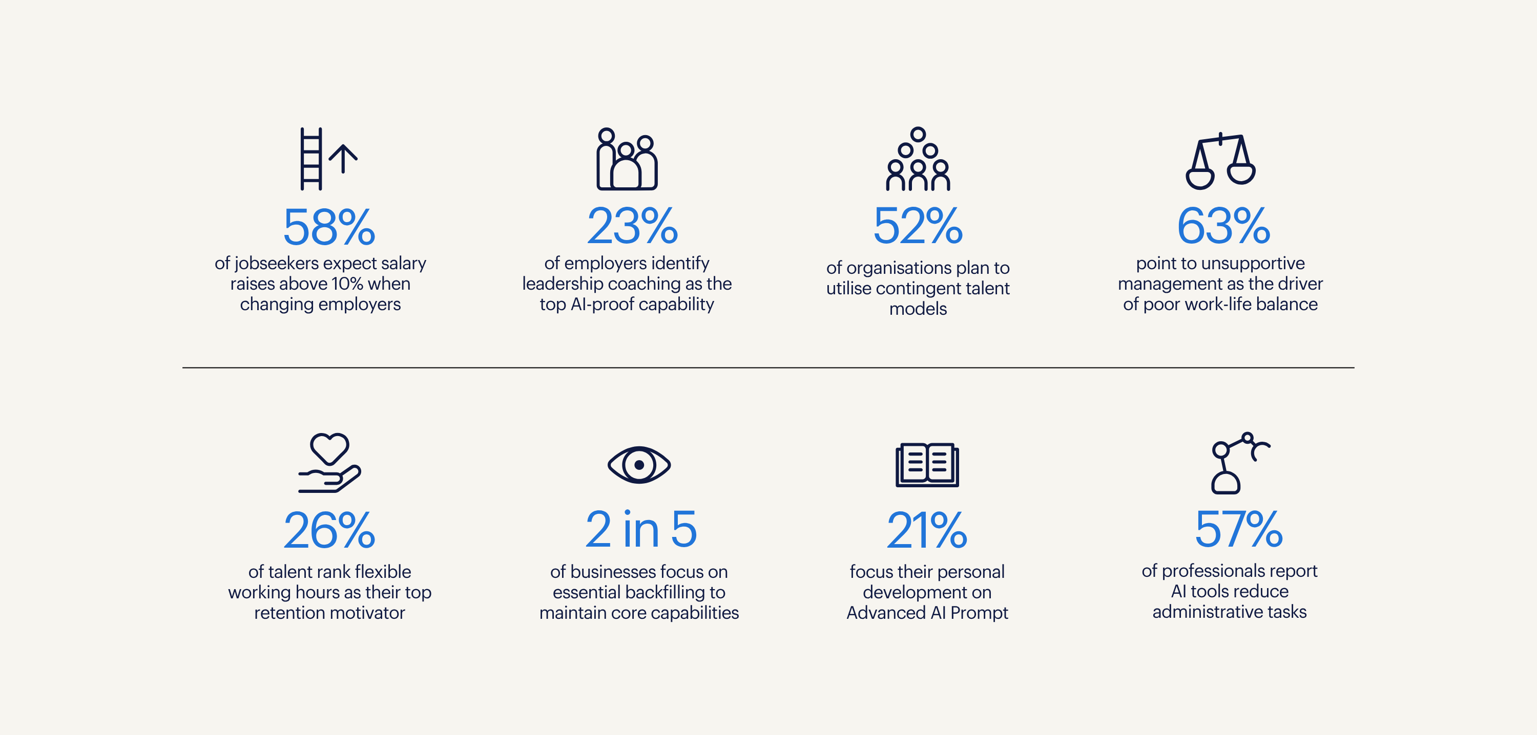market outlook landing page