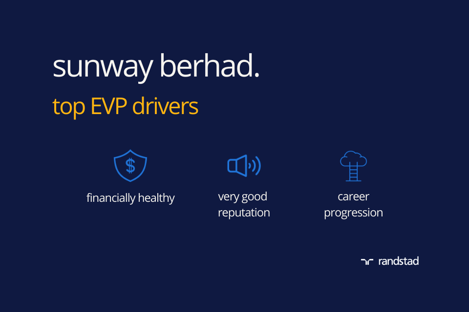 Top 10 Companies In Malaysia Randstad Malaysia