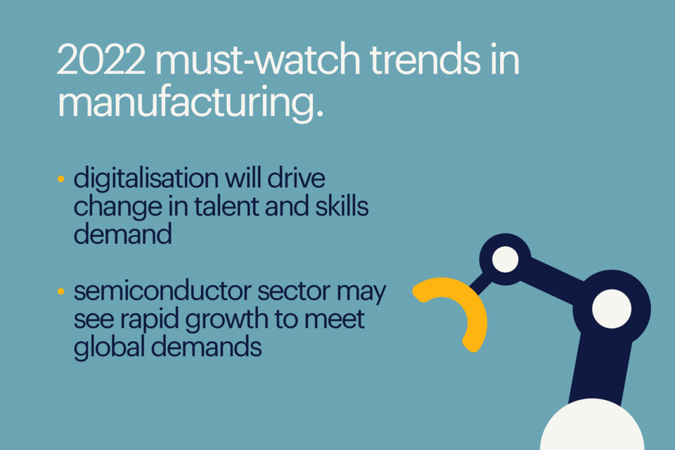 manufacturing sector in malaysia