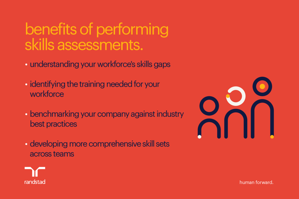 Best Tips On How To Conduct A Skills Assessment Test Randstad Malaysia best-tips-on-how-to-conduct-a-skills-assessment-test-randstad-malaysia