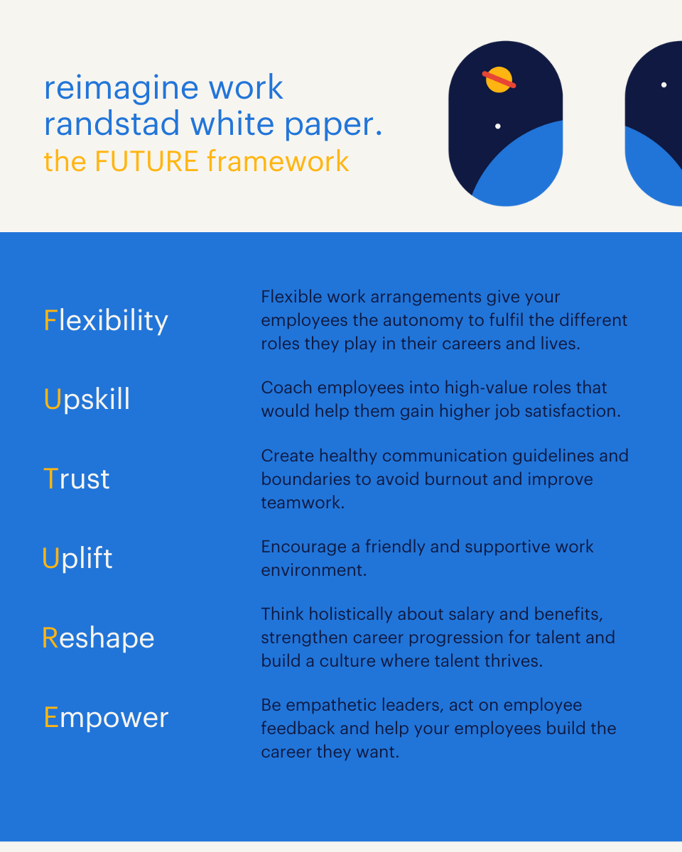 Redefining How We Work with the FUTURE Framework | Randstad Malaysia
