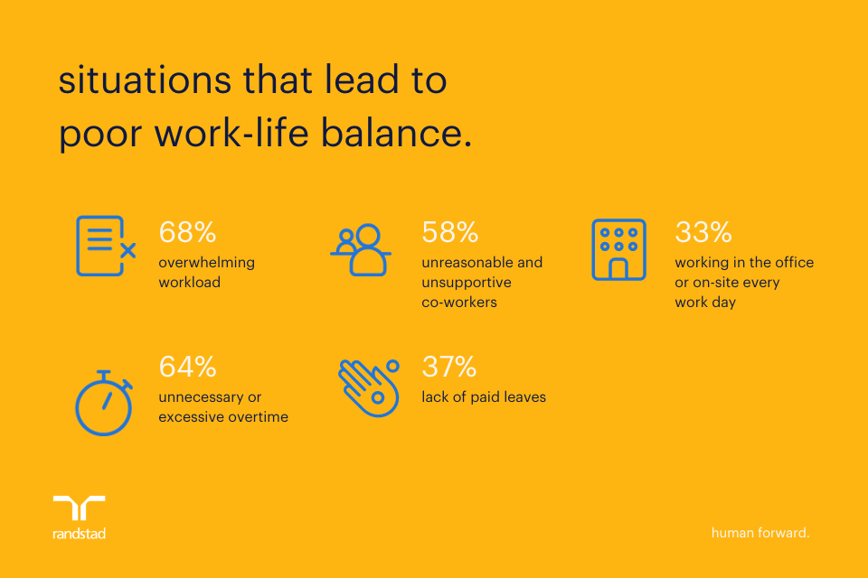 The Work-Life Equilibrium - Talent Expectations Survey 2022 | Randstad ...